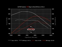 Stage I Performance Chip - 3 Programs