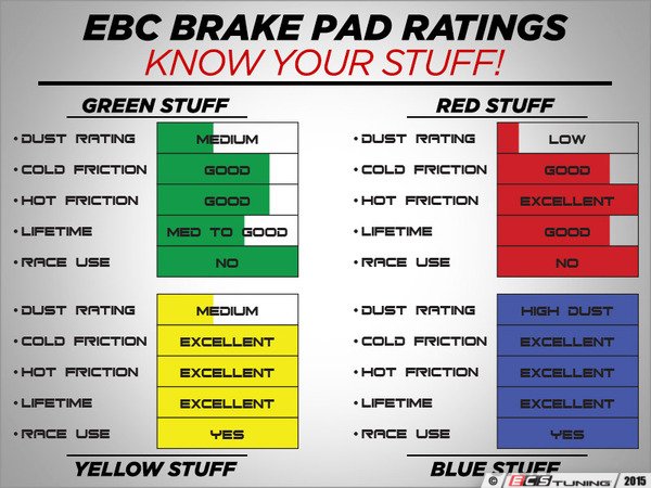 Front /& Rear Set EBC Yellowstuff Street//Track Brake Pads 09-12 B8 A4 S4 A5 S5